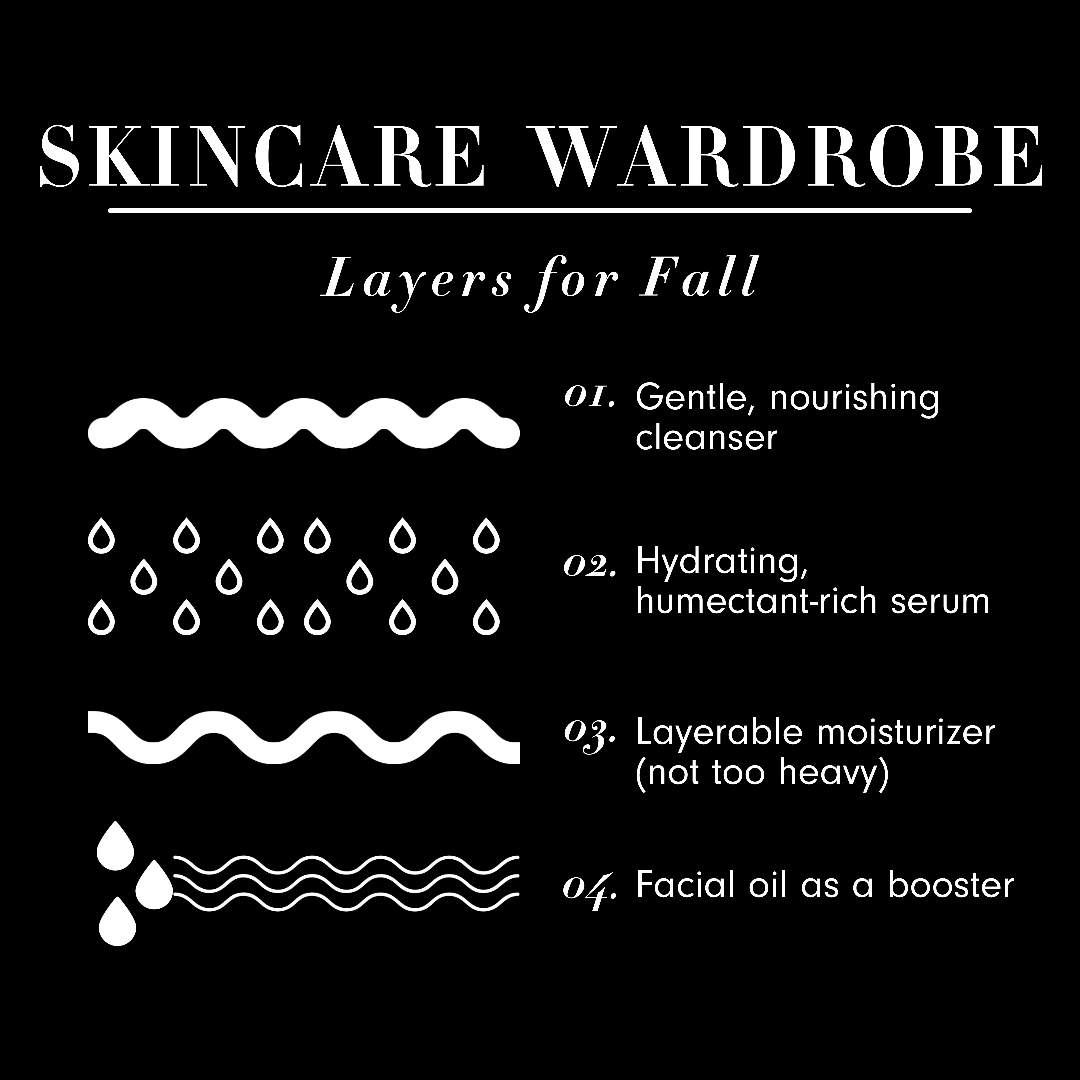 Black text on a beige background says Skincare Wardrobe Layers for Fall.  01. Gentle, nourishing cleanser. 02. Hydrating, humectant-rich serums. 03. Layerable moisture (not too heavy). 04. Facial oil as a booster.